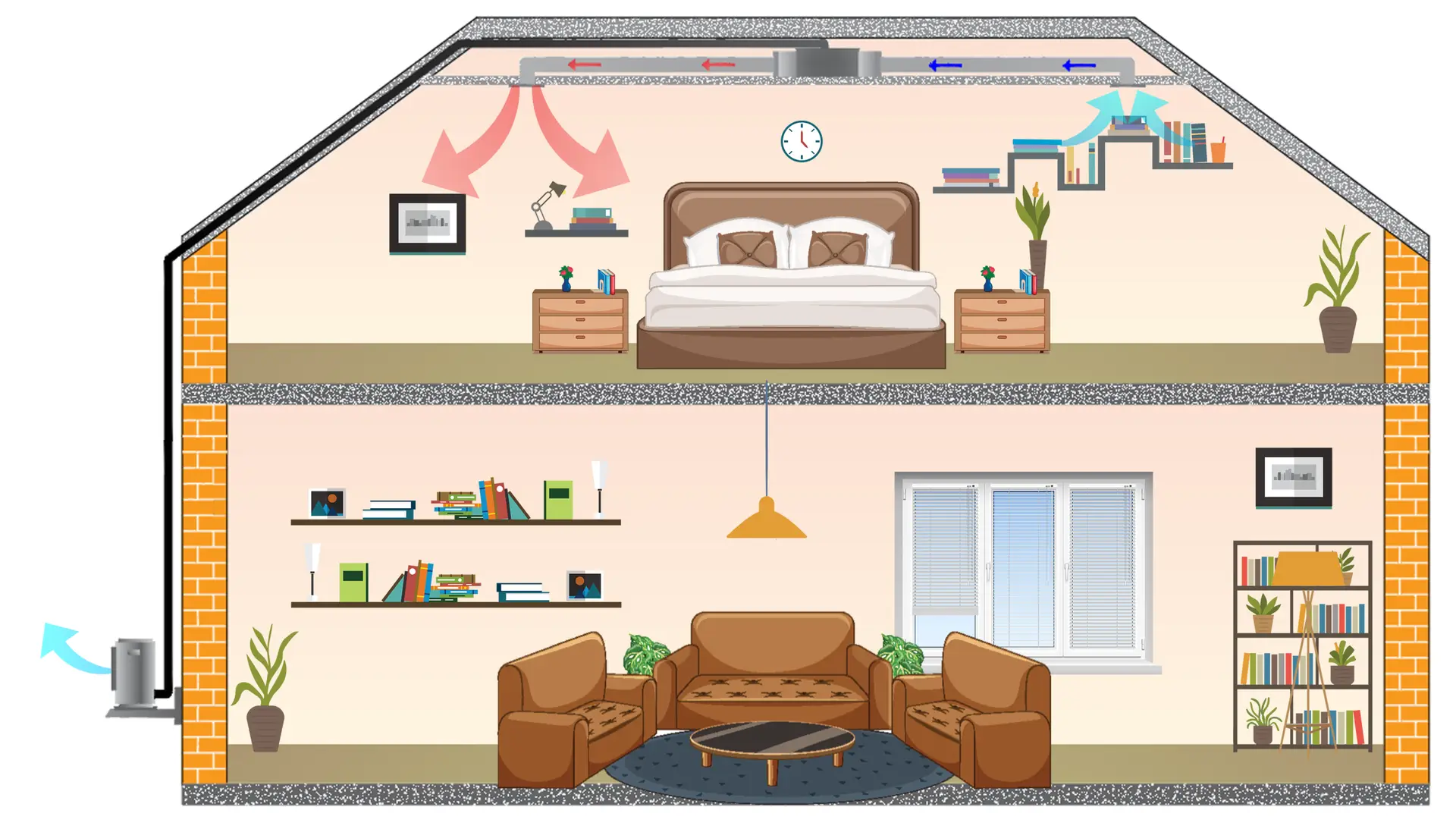 loft ducted single hot